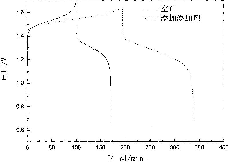 Vanadium battery electrolyte containing additive and vanadium battery