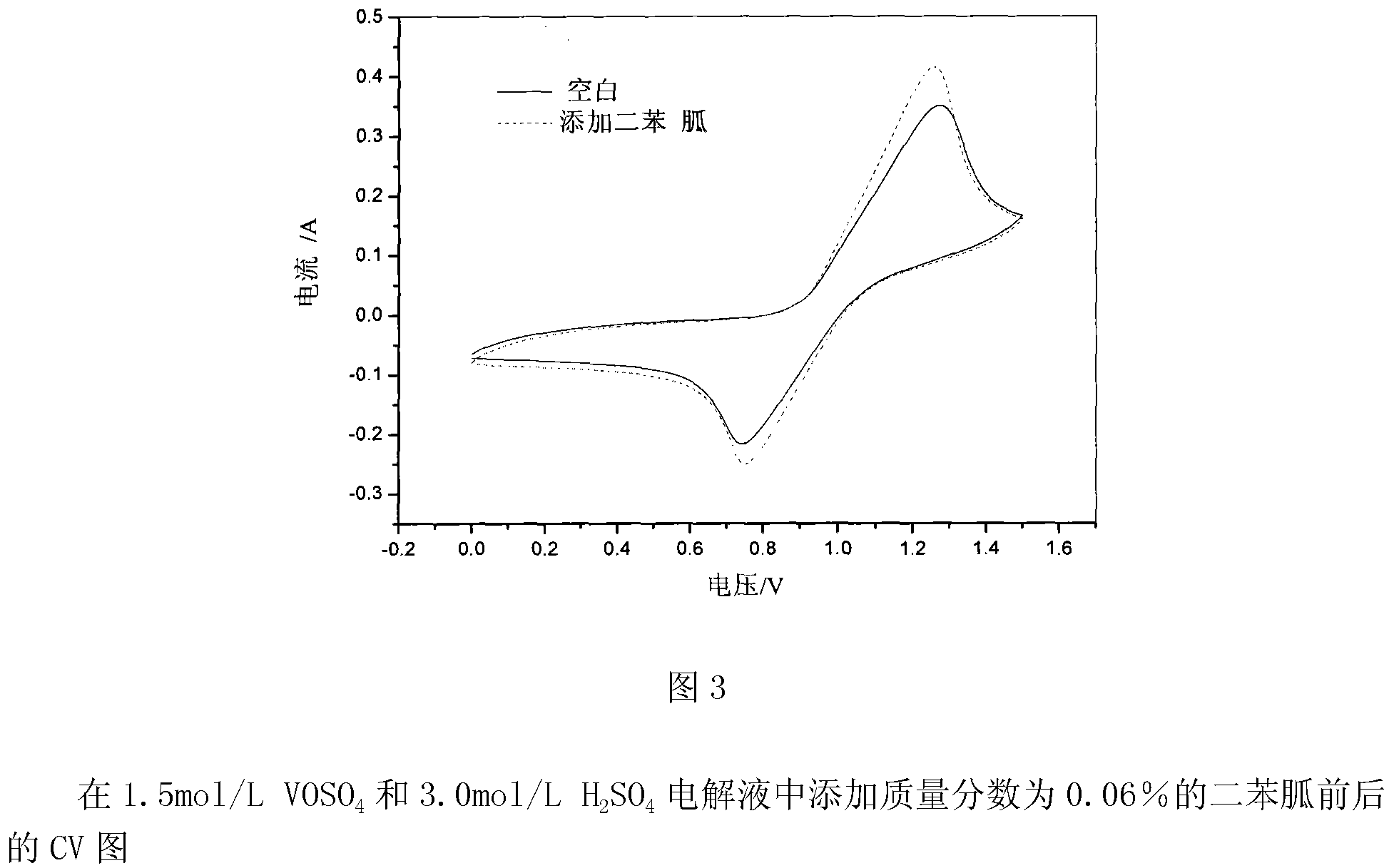 Vanadium battery electrolyte containing additive and vanadium battery