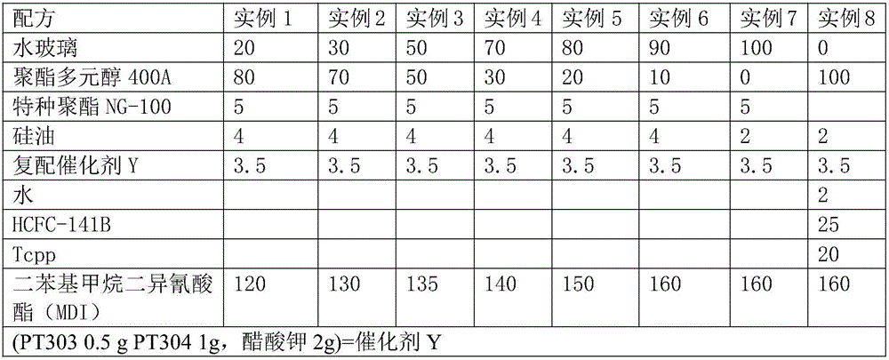 Preparation method of water glass polyurethane flame retardant material