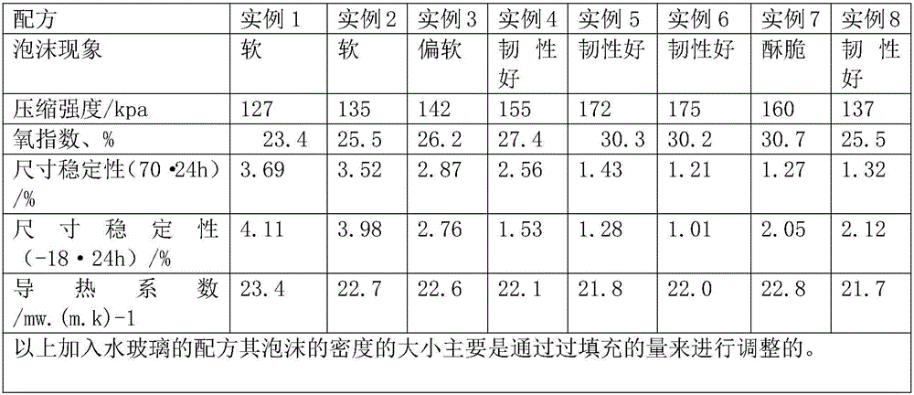 Preparation method of water glass polyurethane flame retardant material