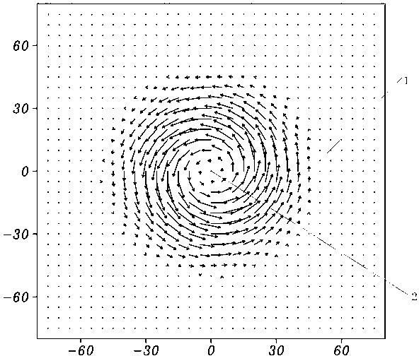 Monsoon vortex locating method