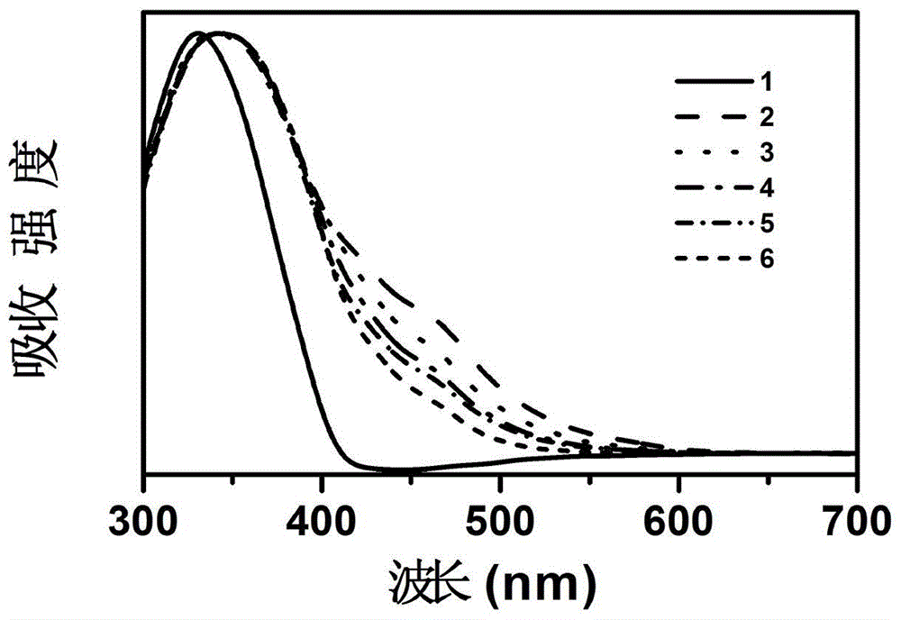 Composite film for achieving efficient photoinduction electron transfer in visible region, preparation method and application