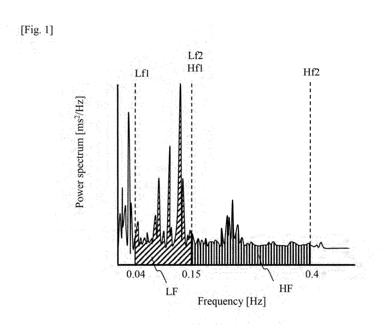 Method for determining a depression state and depression state determination device