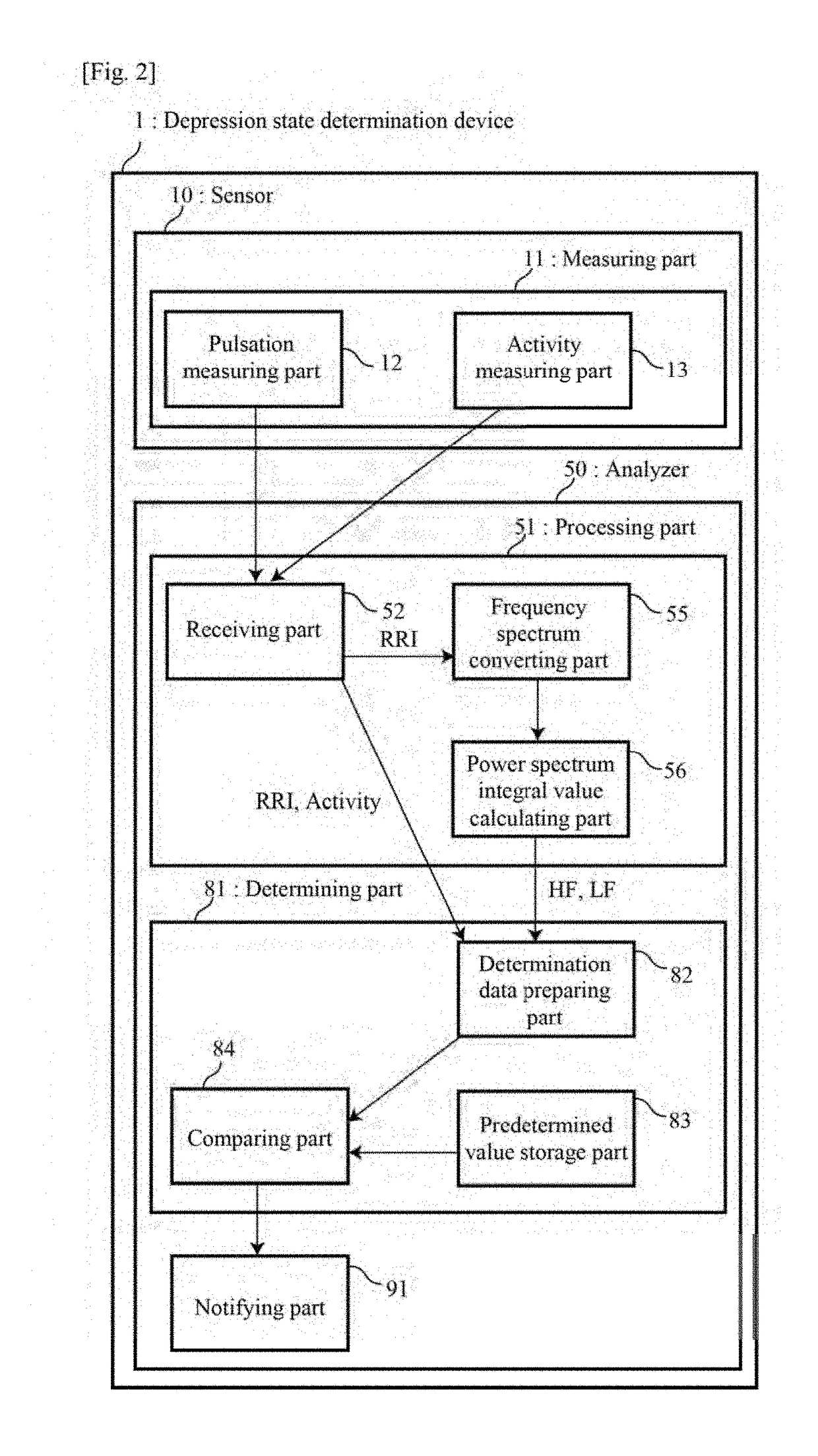 Method for determining a depression state and depression state determination device