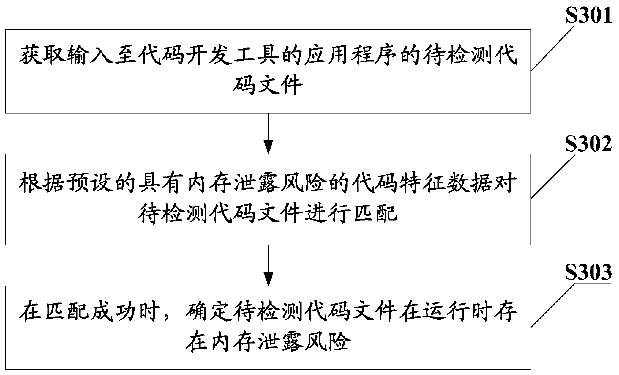 Memory leakage risk detection method, terminal and computer readable storage medium