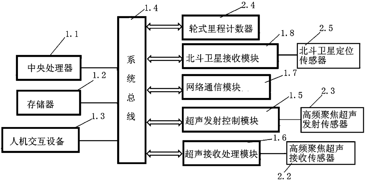 CRTS II slab-type ballastless track mortar bonding quality detection equipment and method