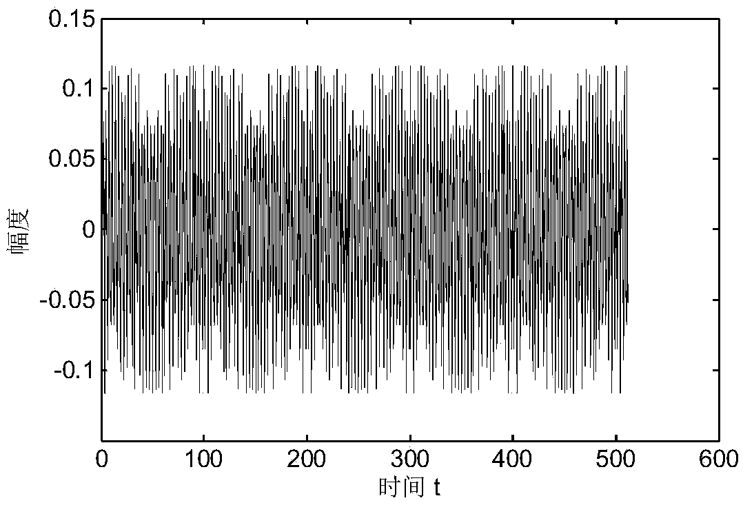 Estimation Method of sfm Signal Parameters Based on Bessel Function and Toeplitz Algorithm