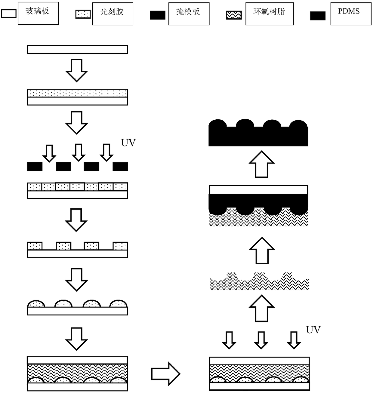 Manufacturing method of curved micro-lens array of which focal length varies with spatial distribution