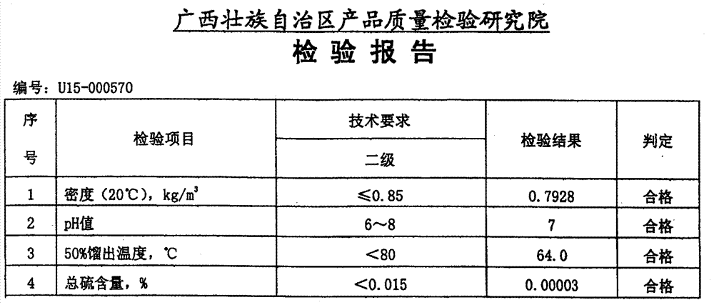 A kind of preparation method of alcohol-based liquid fuel and alcohol-based liquid fuel additive