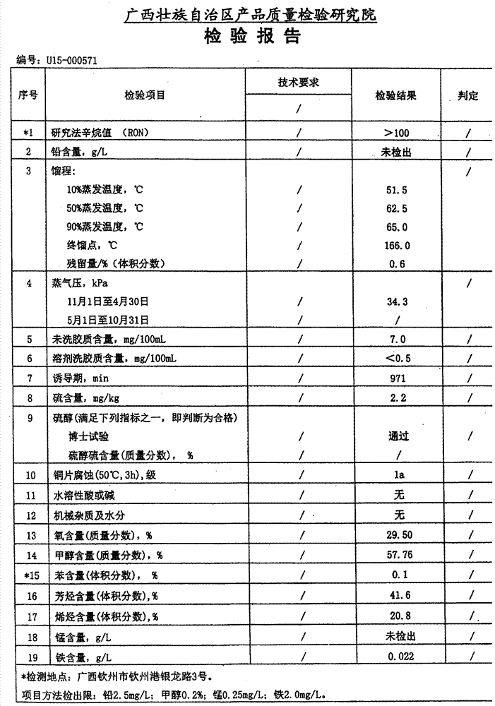 A kind of preparation method of alcohol-based liquid fuel and alcohol-based liquid fuel additive