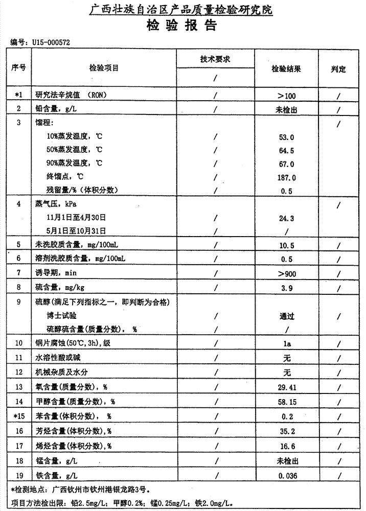 A kind of preparation method of alcohol-based liquid fuel and alcohol-based liquid fuel additive