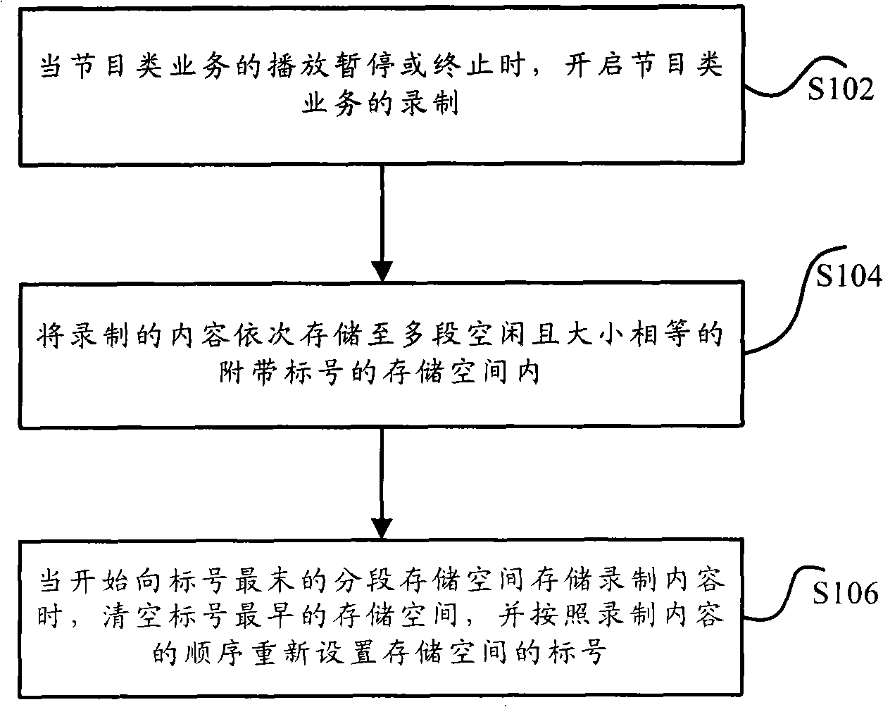 Method and device for program service recording and broadcasting of mobile terminal