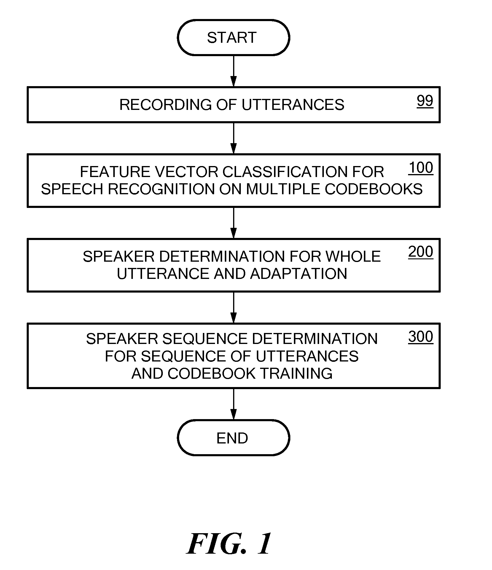 Speaker Recognition in a Speech Recognition System