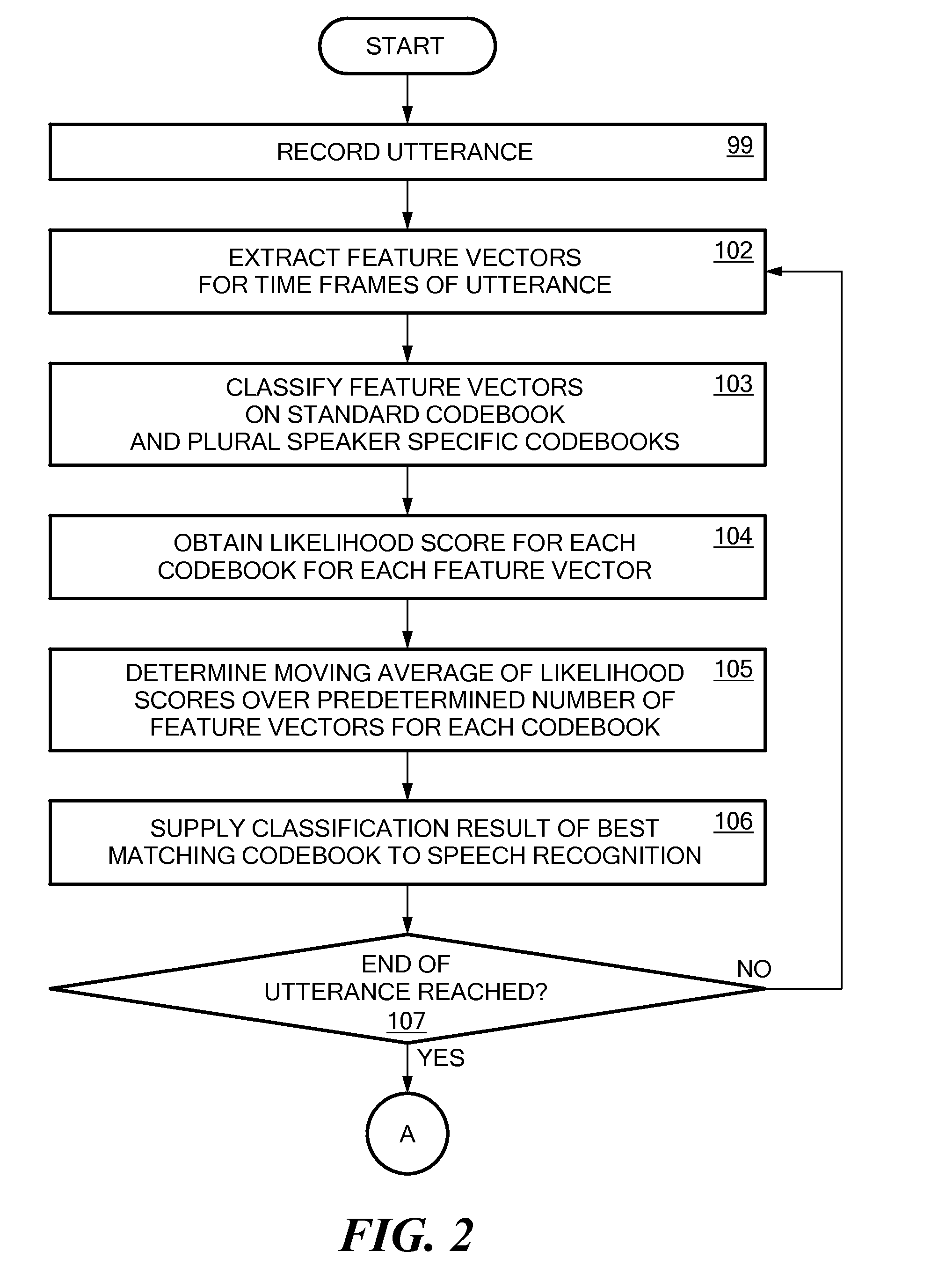 Speaker Recognition in a Speech Recognition System