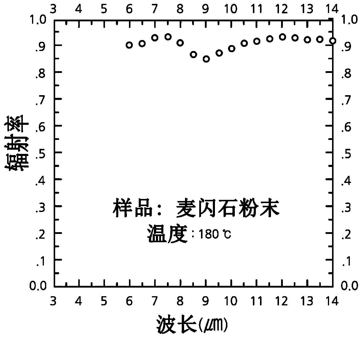 Method for manufacturing antimicrobial plastic masterbatch using macsumsuk granules