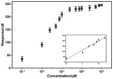 Copper ion test paper and method for testing copper ions in water