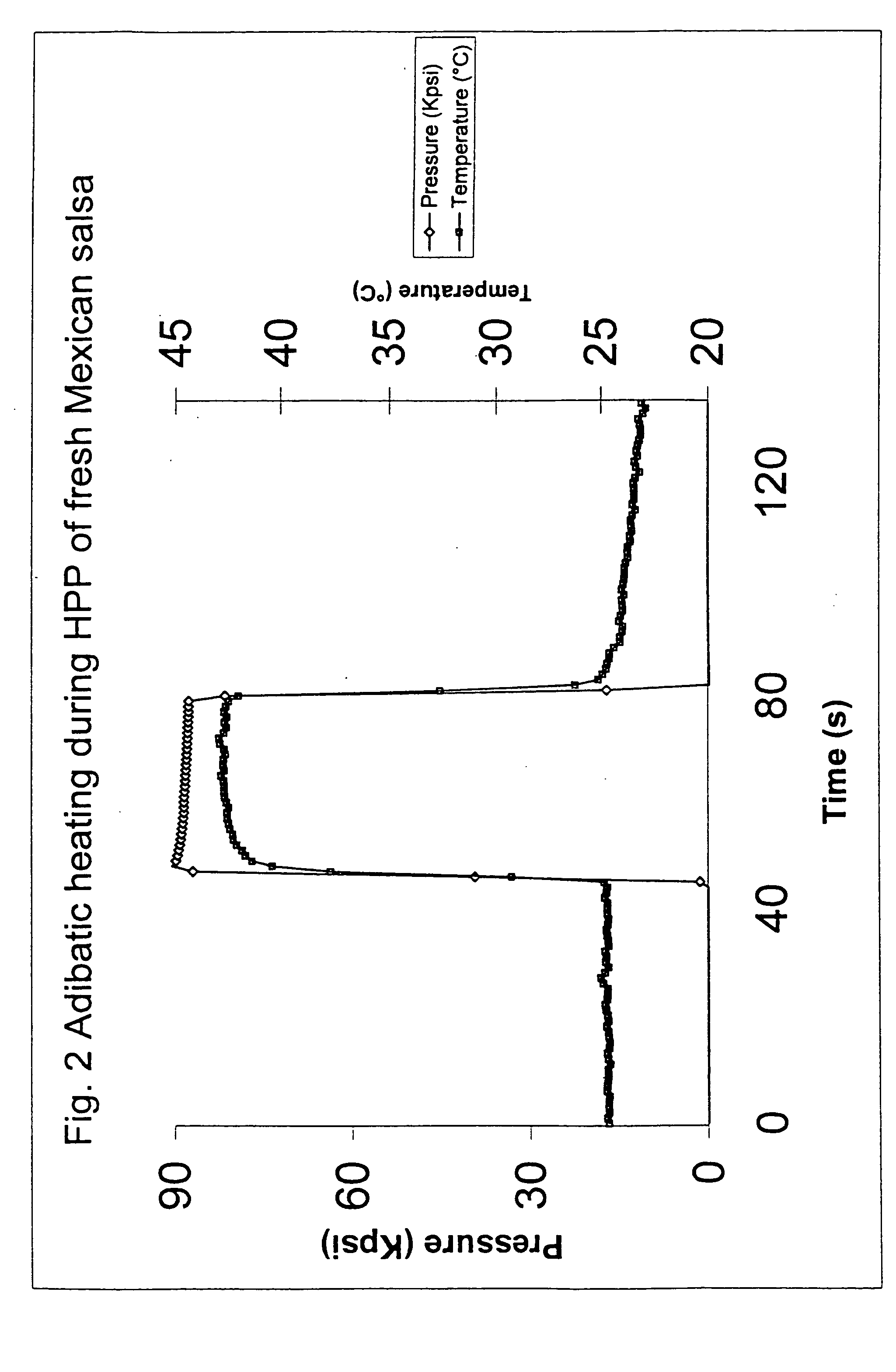 Method to extend the shelf-life of food products using hydrostatic high-pressure processing