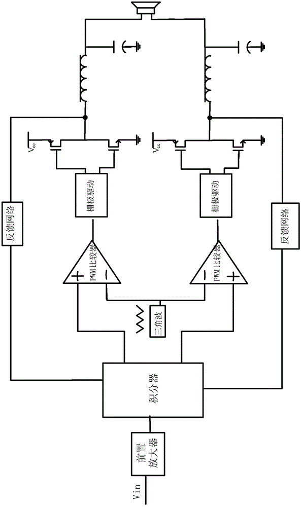 Class D audio power amplifier for noise suppression and audio signal processing method thereof