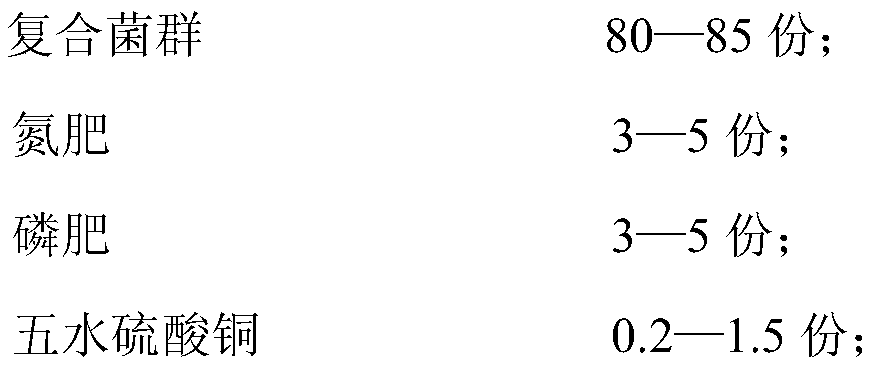 Novel liquid rooting agent and preparation method thereof