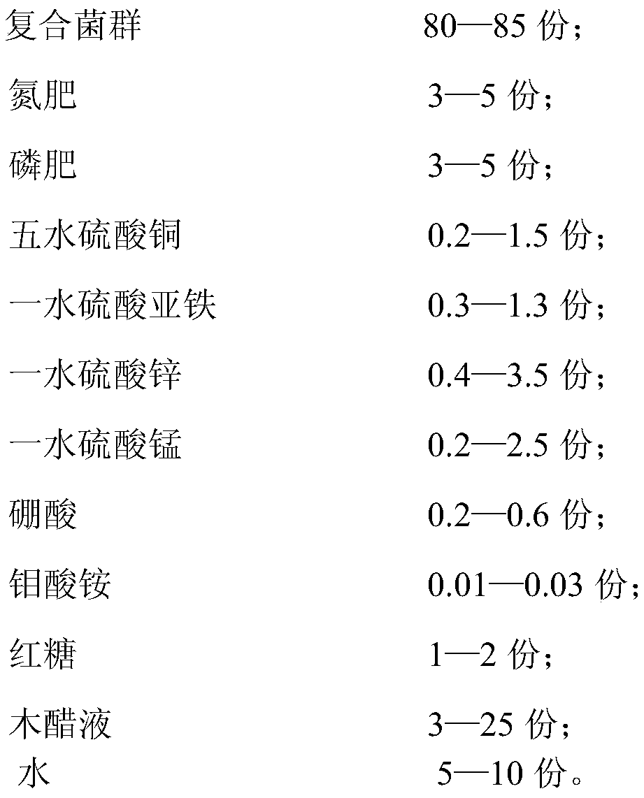 Novel liquid rooting agent and preparation method thereof