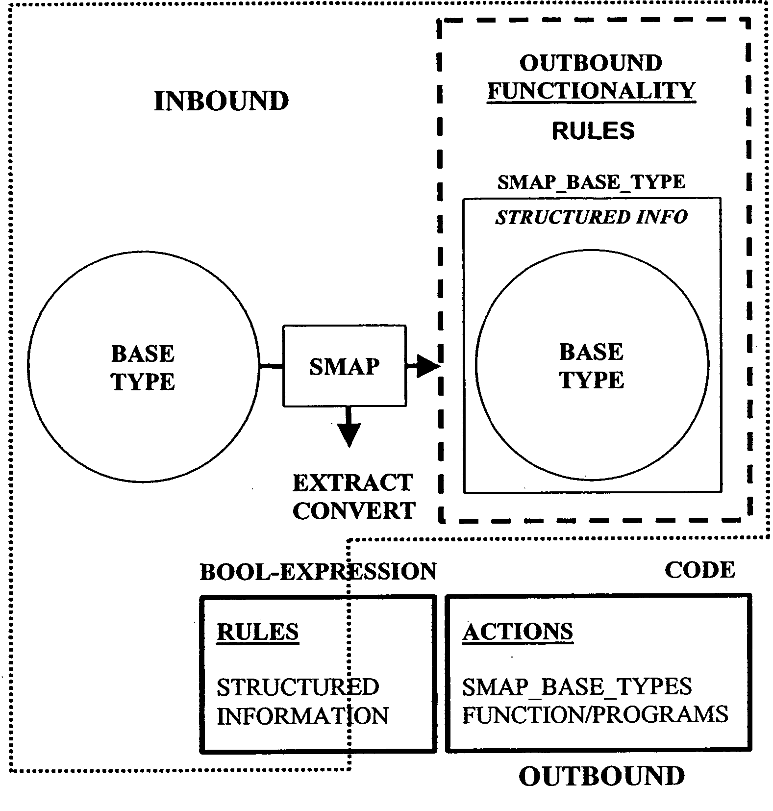 Process and appliance for data processing and computer program product