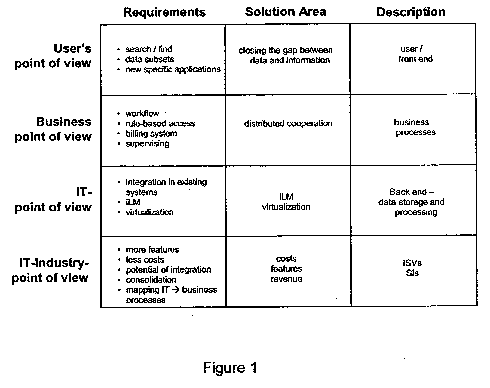Process and appliance for data processing and computer program product