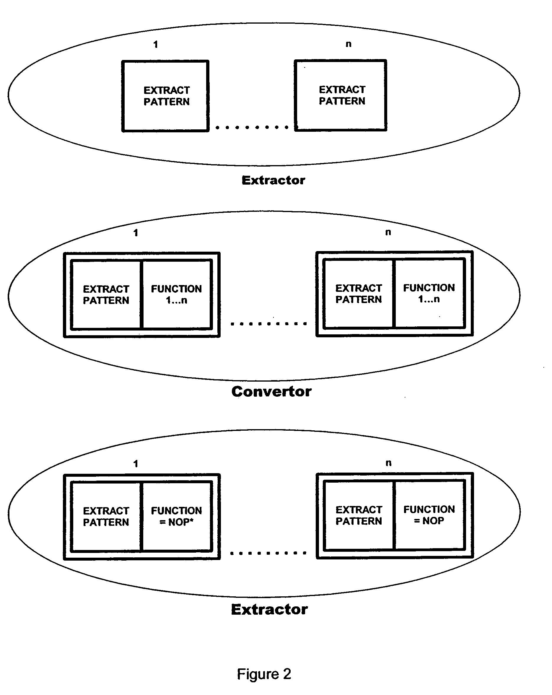 Process and appliance for data processing and computer program product