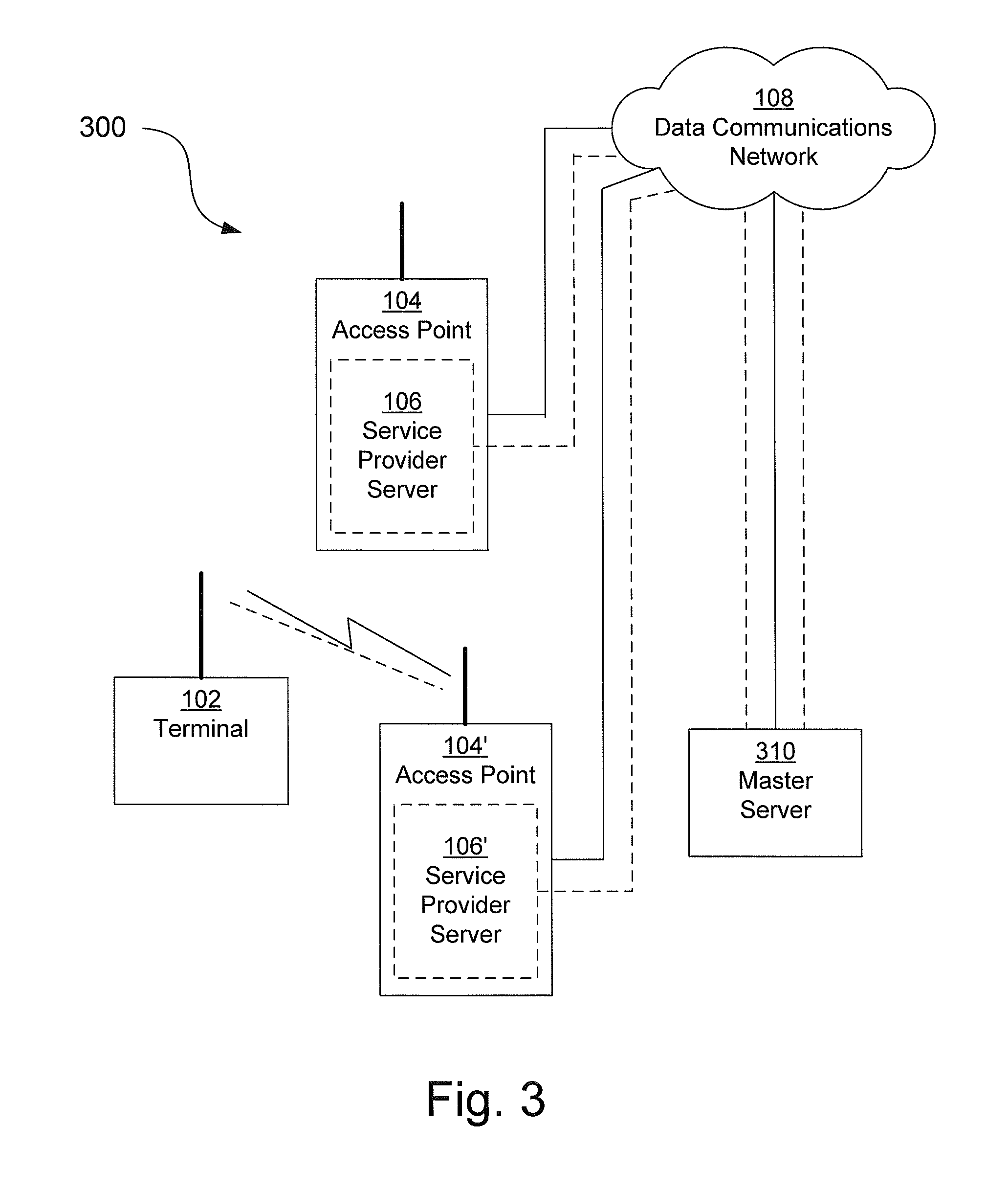 Method, an access point, a server and a system for automatic remote access to IEEE 802.11 networks