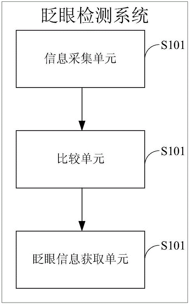 Blink detection method and system