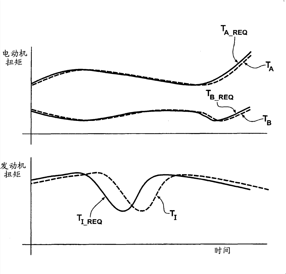 Method and apparatus for remediation of and recovery from a clutch slip event in a hybrid powertrain system