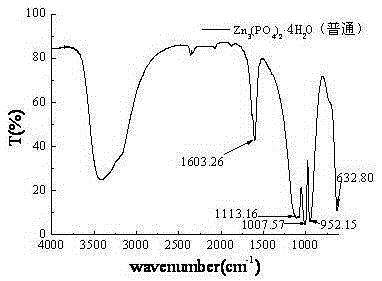 A kind of preparation method of nano flake zinc phosphate