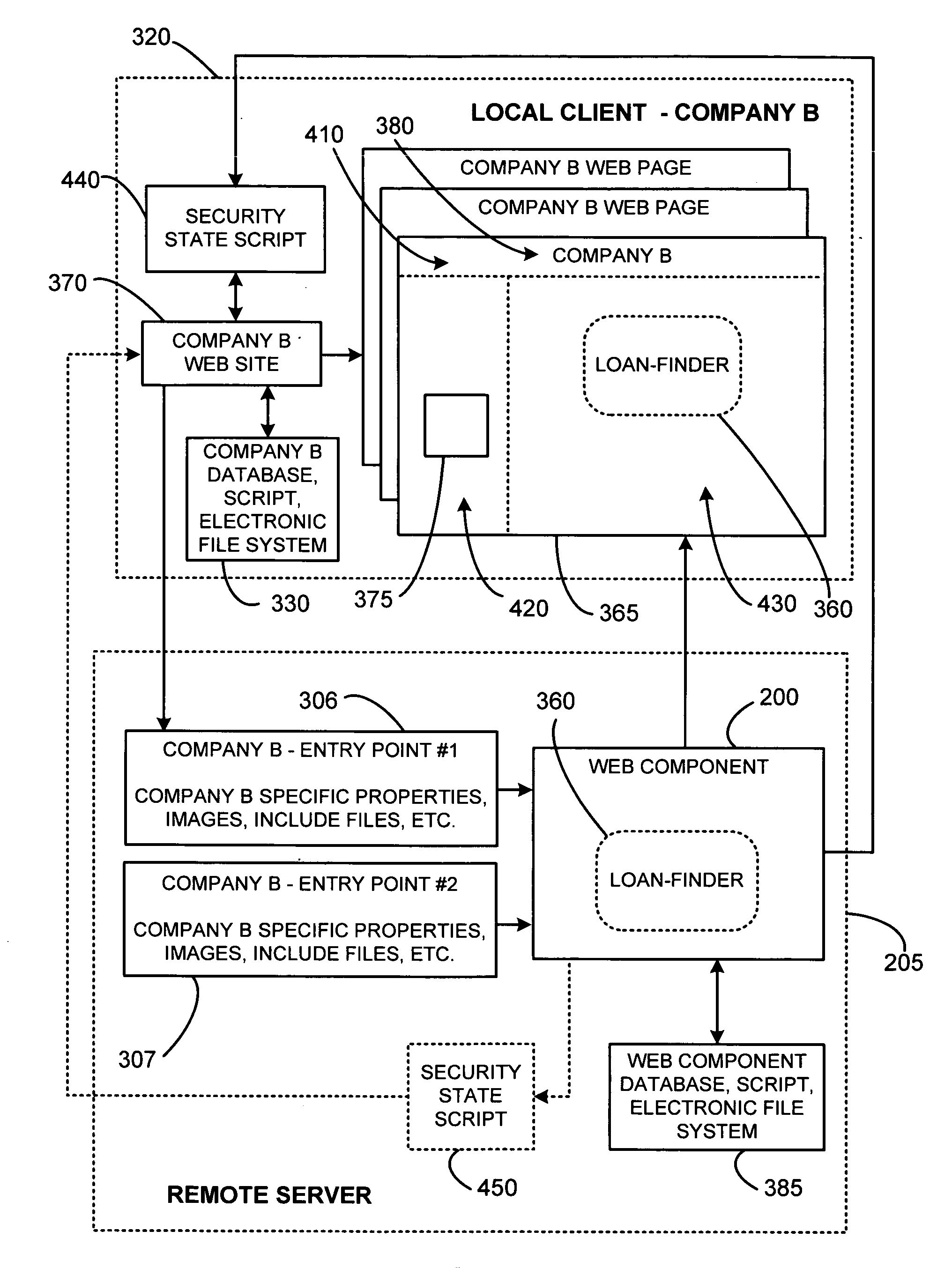 Using dynamic web components to remotely control the security state of web pages