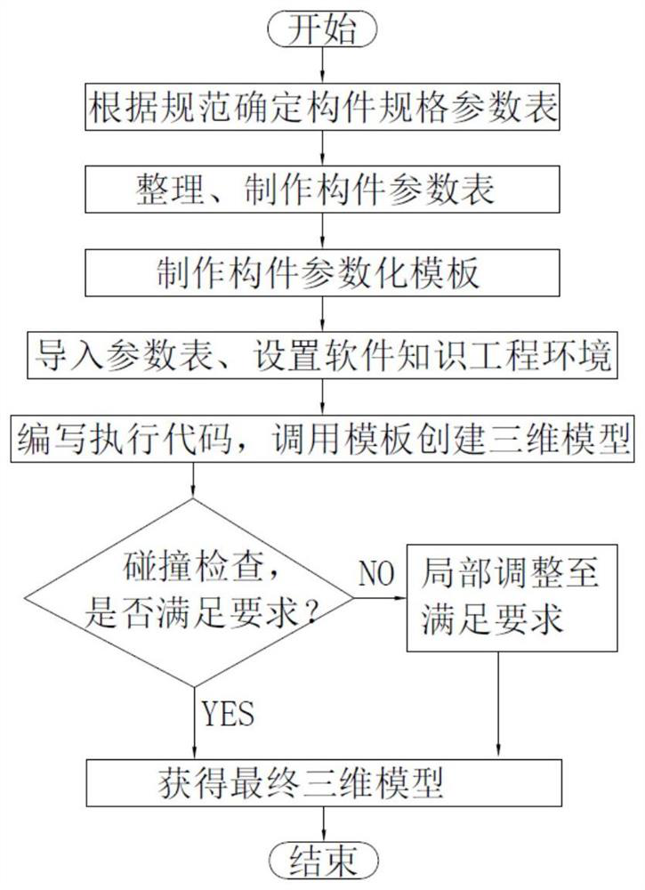 A Modeling Method for Reticulated Shell Structure