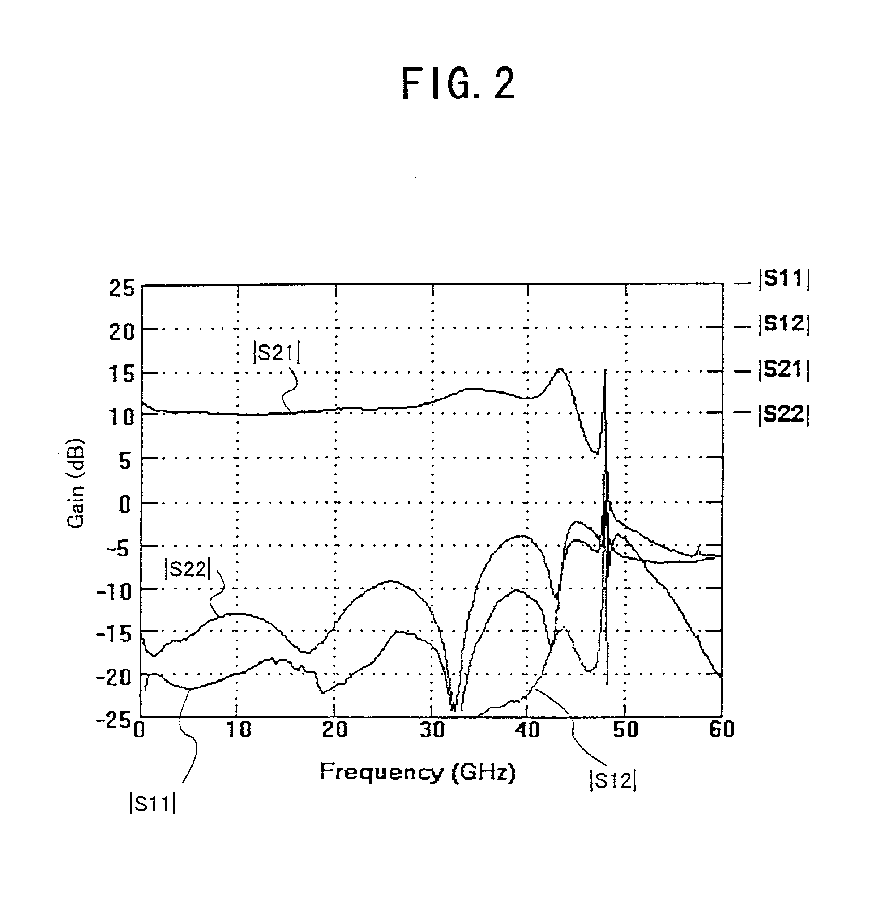 Cascode distributed amplifier