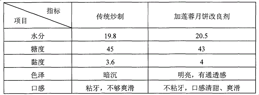 Lotus seed paste mooncake modifier