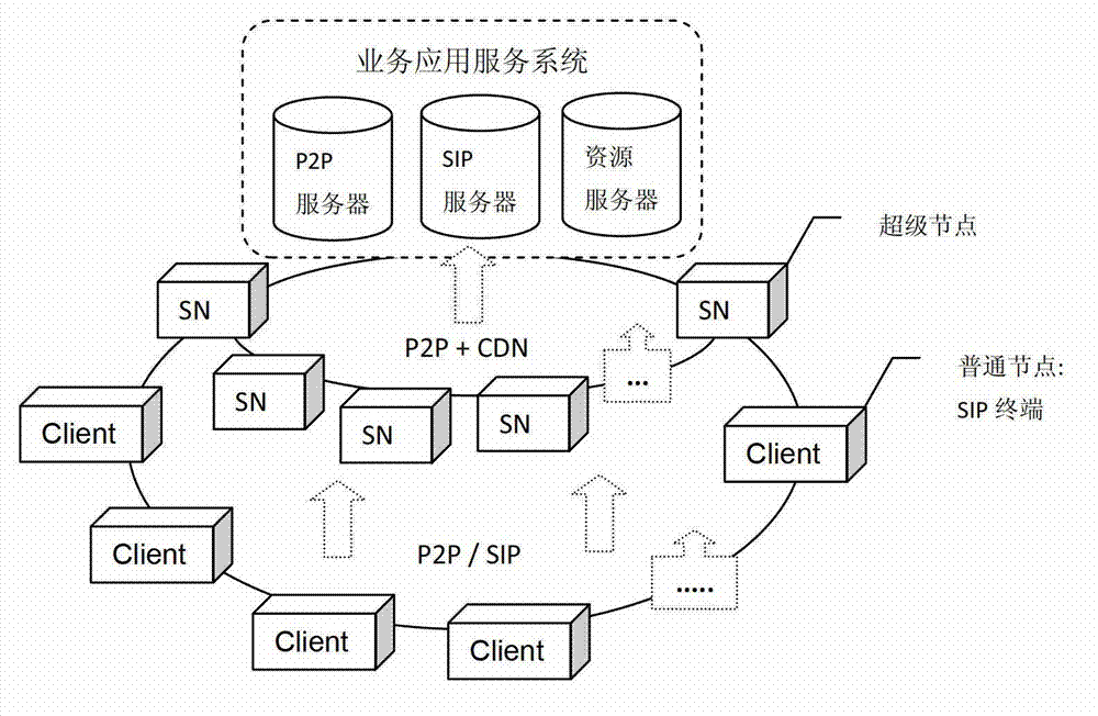 Peer-to-peer (P2P) network media phone terminal