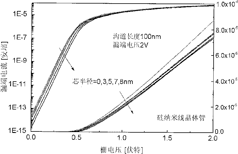 Nano-wire field effect transistor