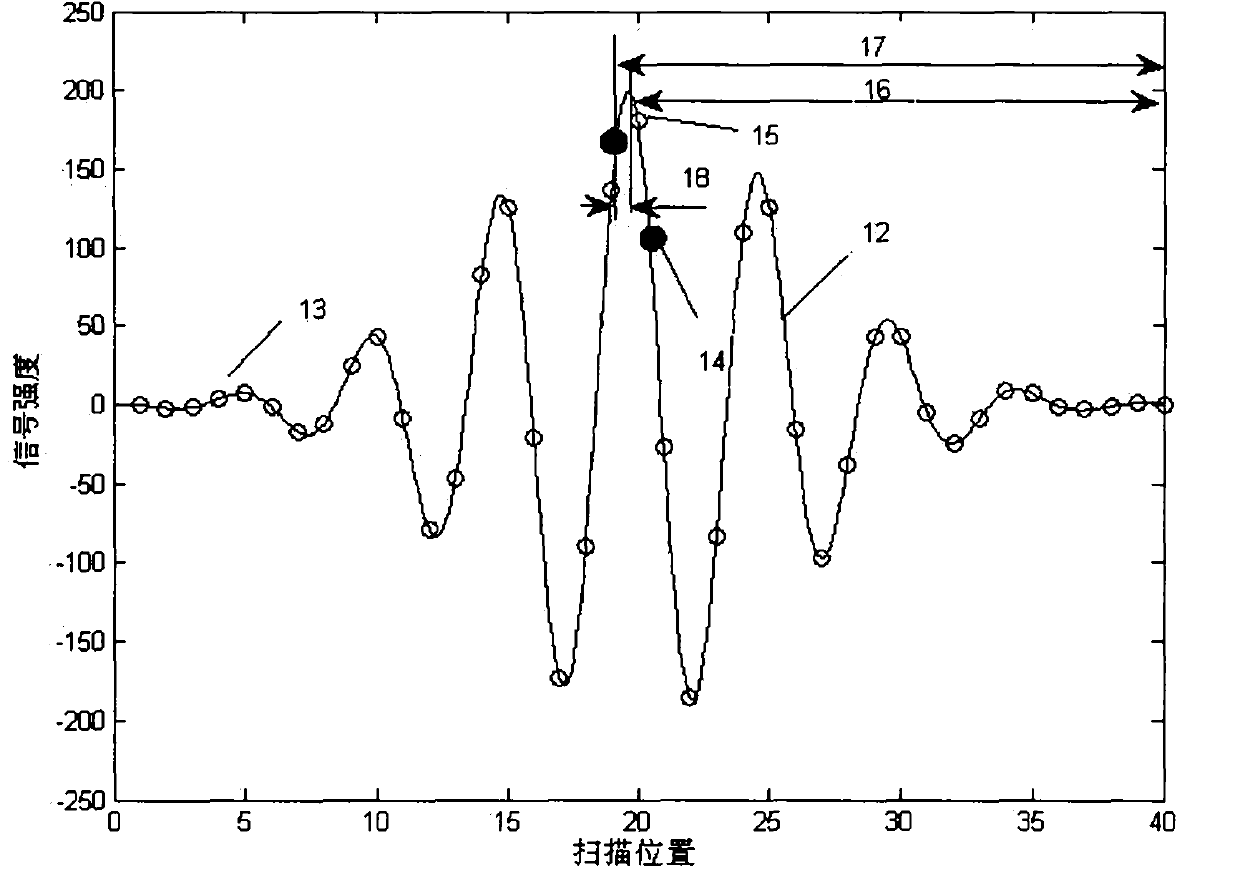 Microstructure topography test system and method based on white light phase shift interferometry