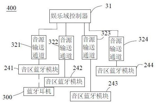 Intelligent cockpit domain multi-tone-area Bluetooth audio playing method and device