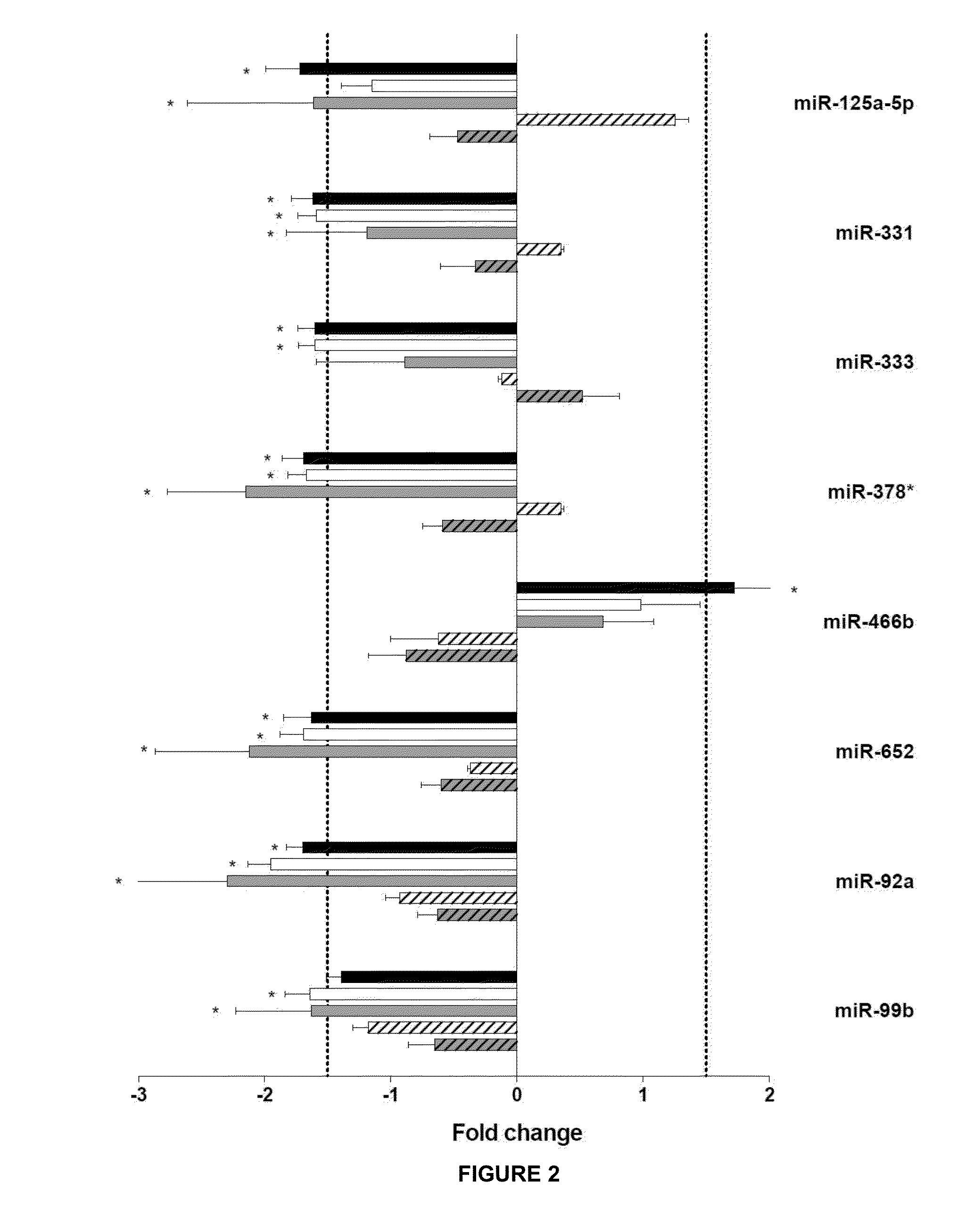 Compounds for the treatment of ischemic injury