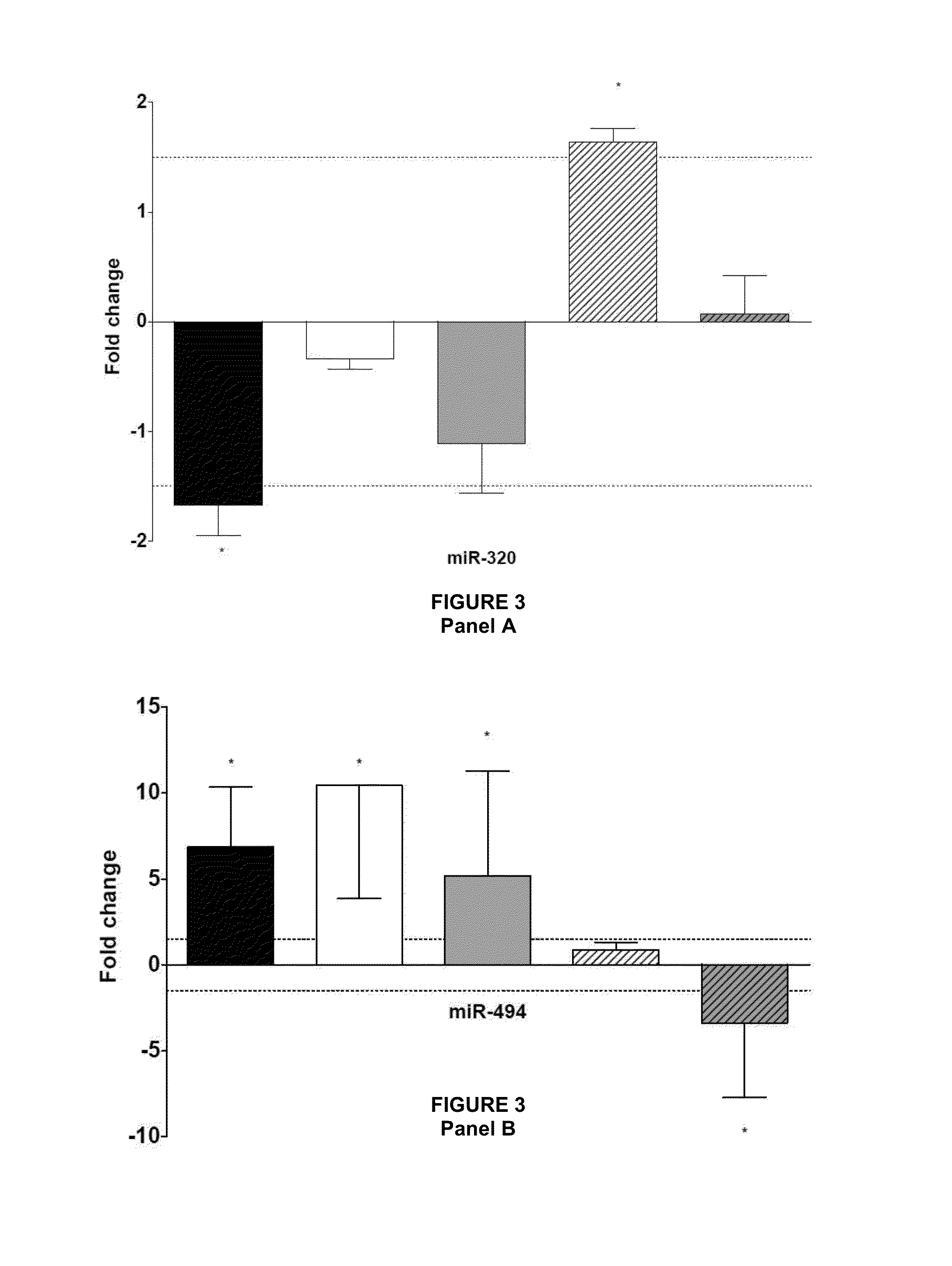 Compounds for the treatment of ischemic injury