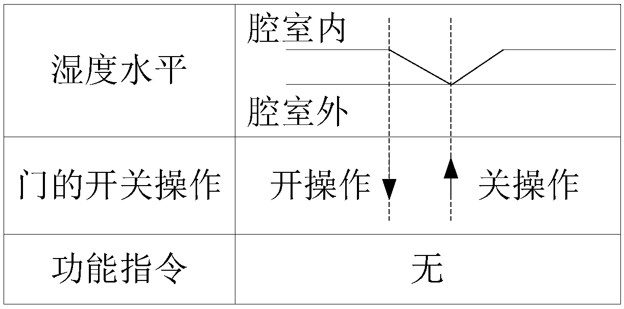 Application scene identifying method and device for disinfection cabinet