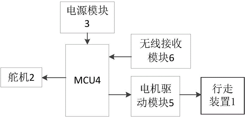 Augmentor and substitution realization method