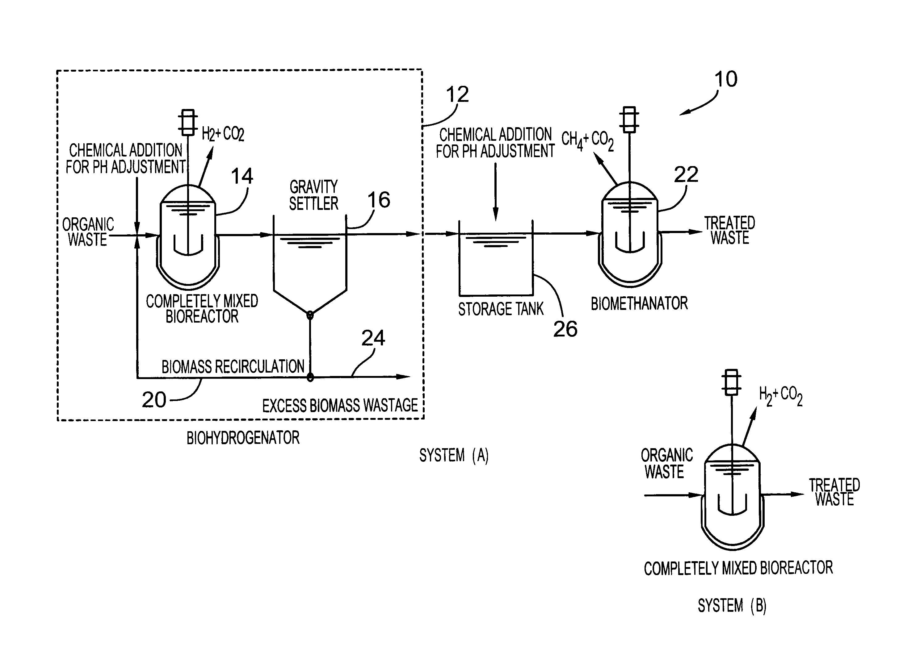 Integrated system for hydrogen and methane production from industial organic wastes and biomass