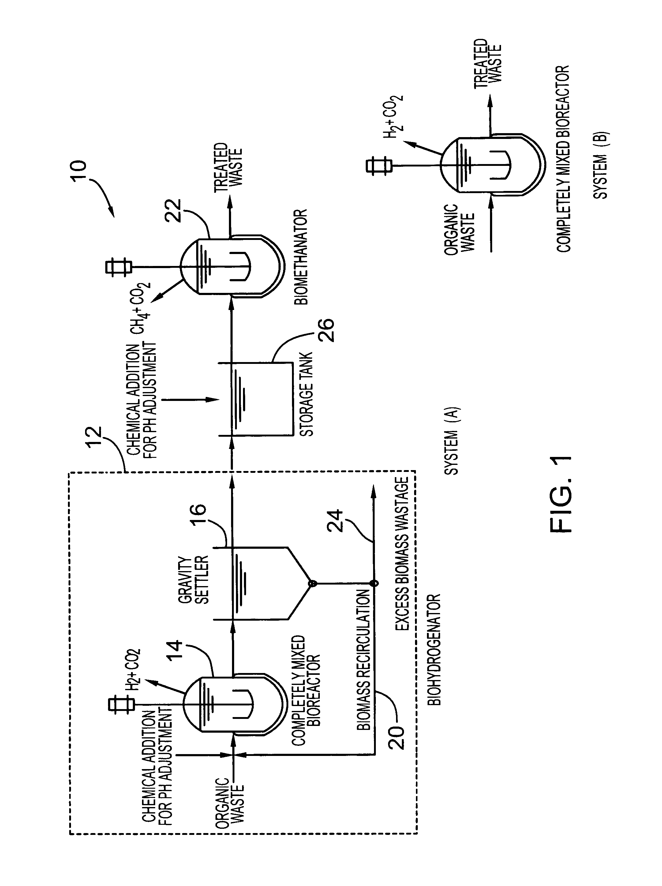 Integrated system for hydrogen and methane production from industial organic wastes and biomass