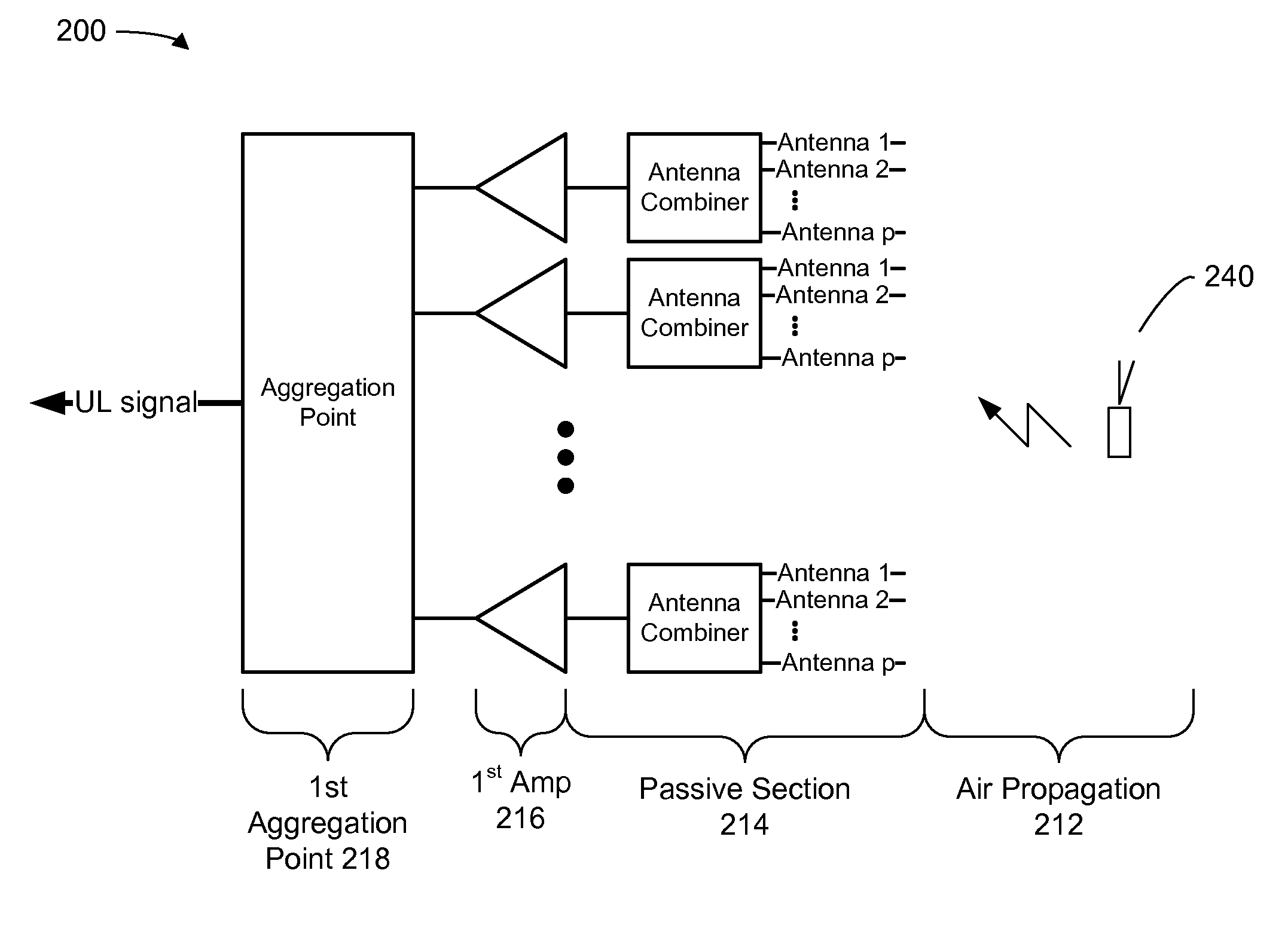 Method and system for improving uplink performance