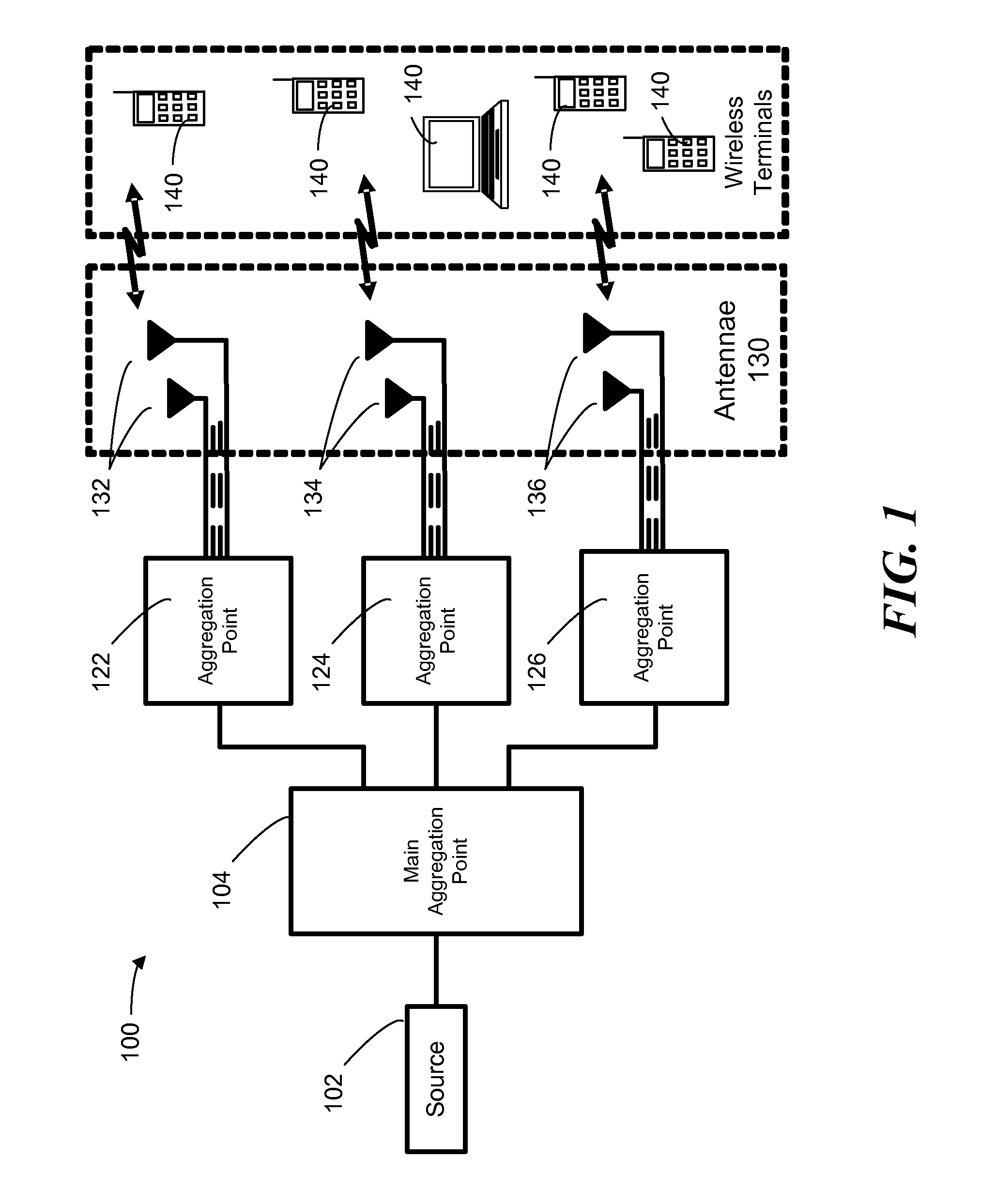 Method and system for improving uplink performance