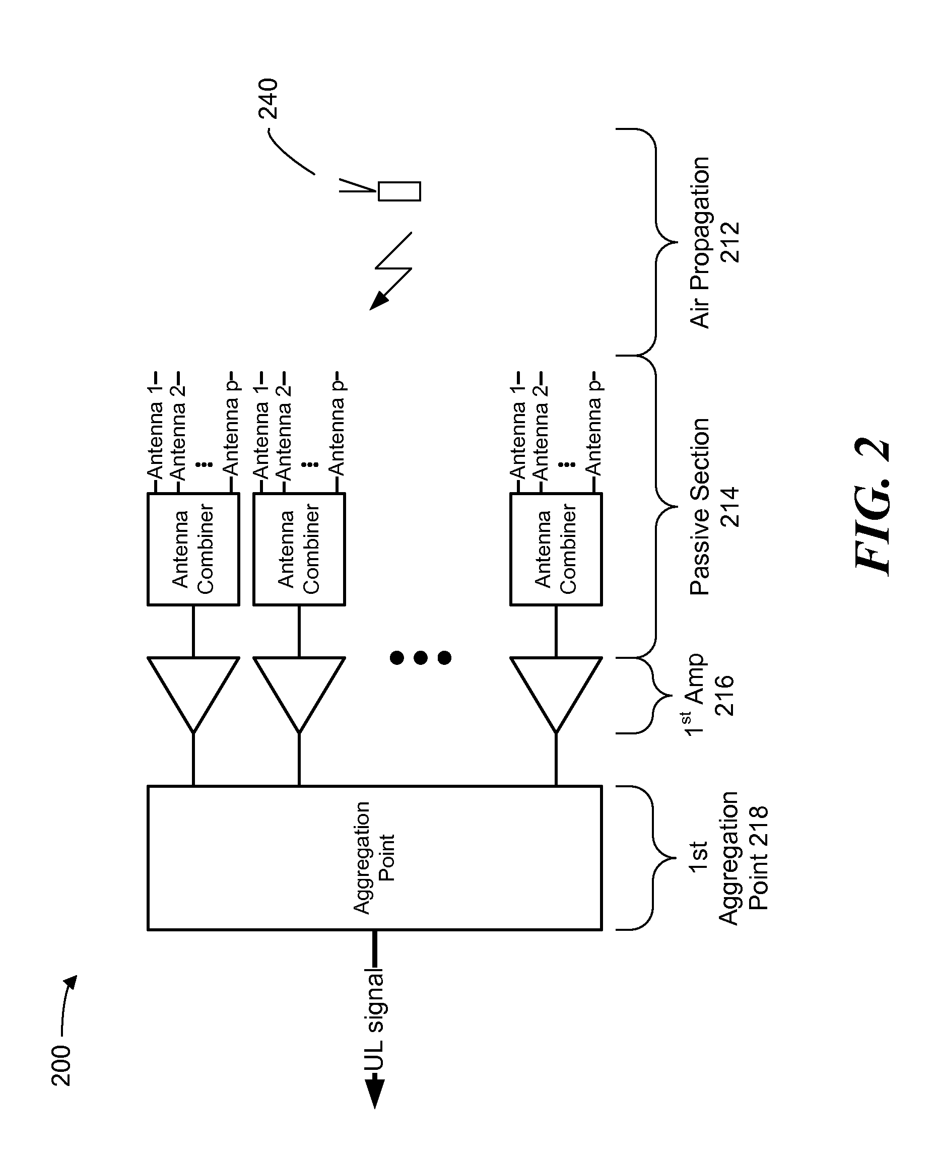 Method and system for improving uplink performance