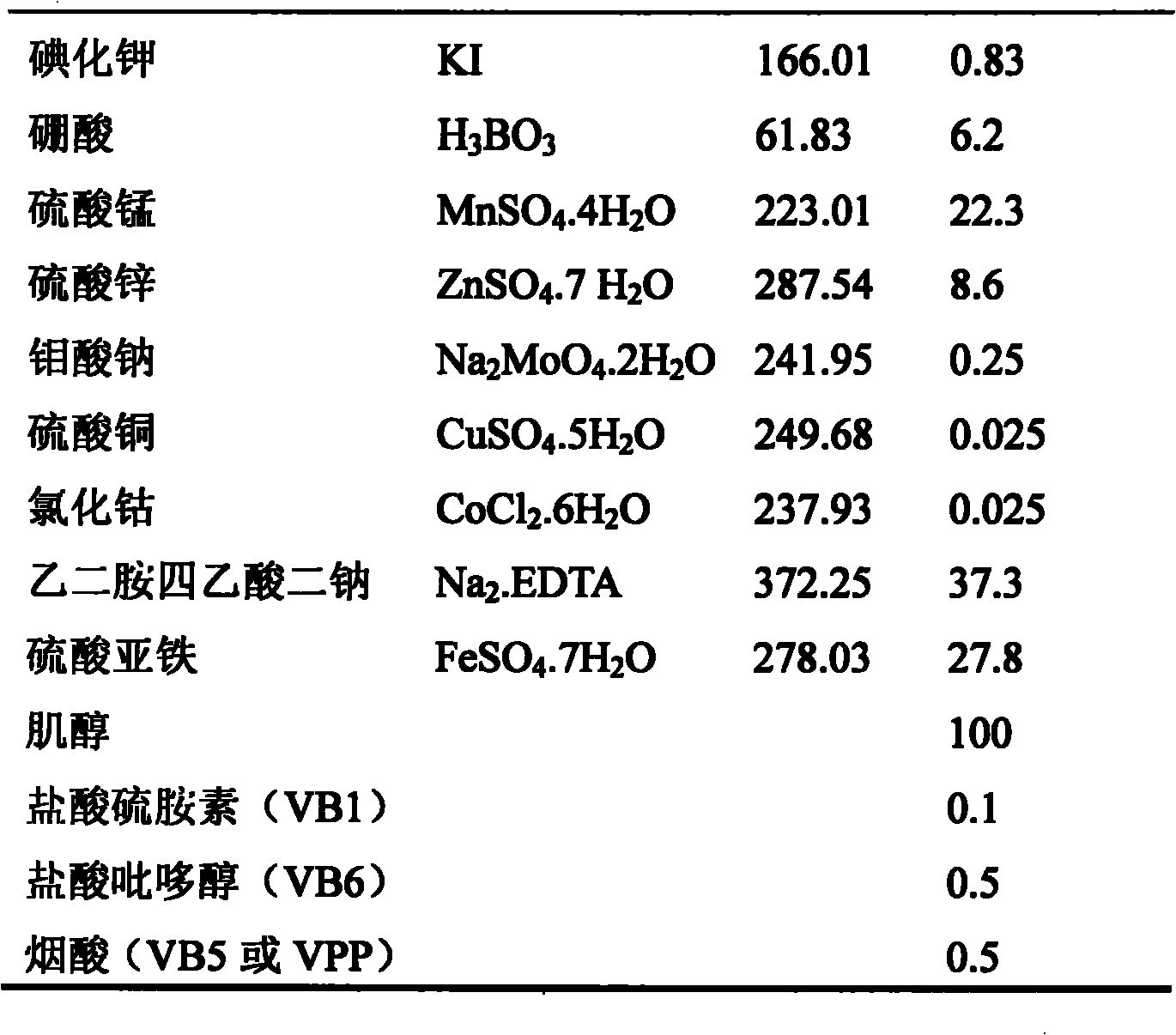 Sinkiang alkanna tinctoria cell lines and process for producing sinkiang alkanna tinctoria alkannin by cell culture