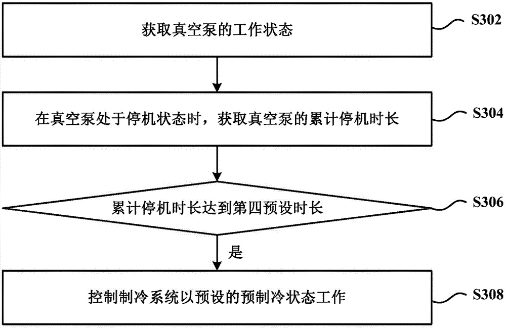 Refrigerator control method and computer storage medium